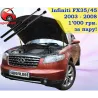 Газові упори капота і багажника Infiniti FX 1 '03-08 – Амортизатори для авто | Доставка по Україні